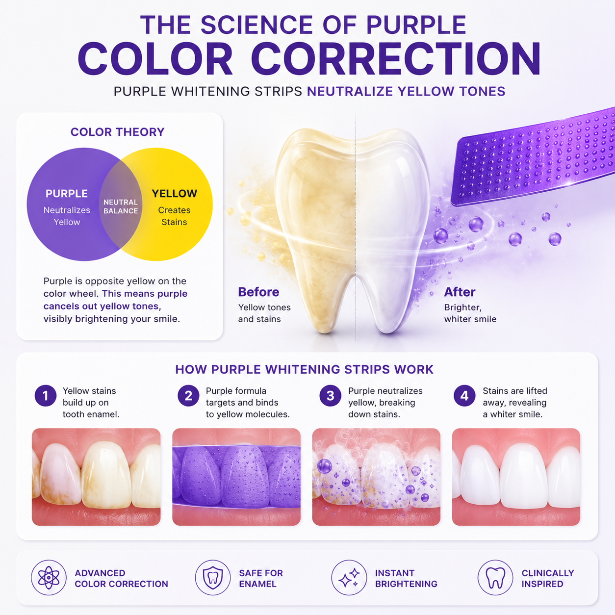 Purple Whitening Strips
